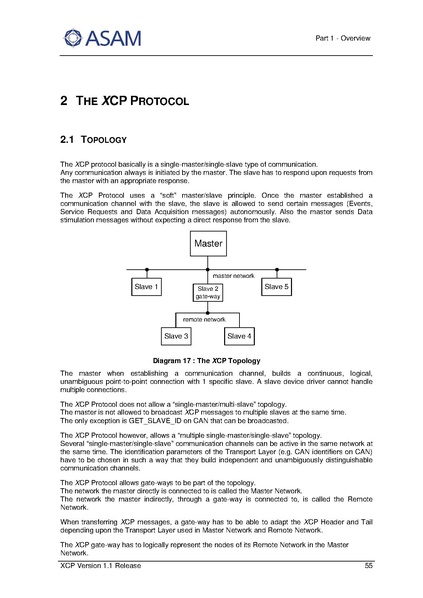 文件:ASAM XCP Part1-Overview V1-1-0.pdf