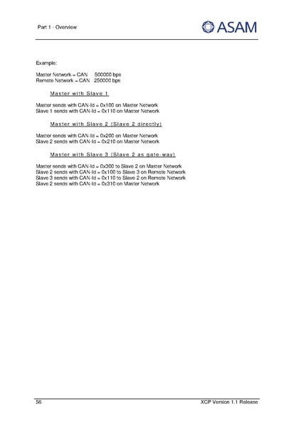 文件:ASAM XCP Part1-Overview V1-1-0.pdf