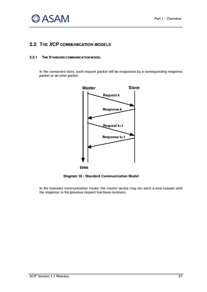文件:ASAM XCP Part1-Overview V1-1-0.pdf
