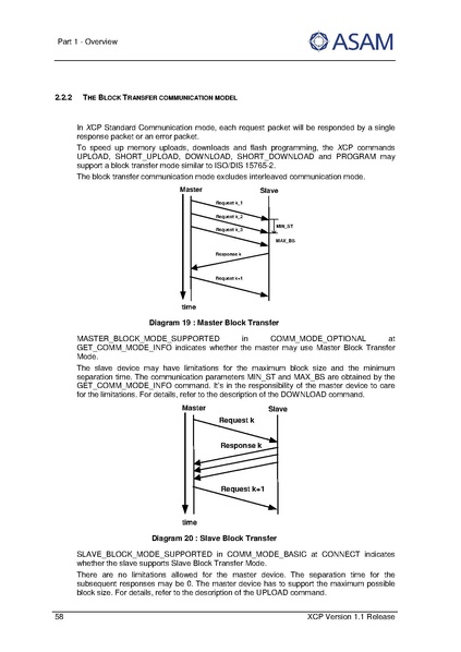 文件:ASAM XCP Part1-Overview V1-1-0.pdf