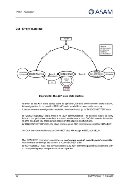 文件:ASAM XCP Part1-Overview V1-1-0.pdf