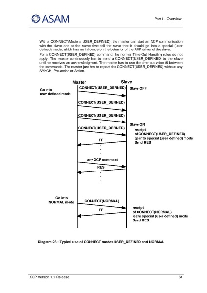 文件:ASAM XCP Part1-Overview V1-1-0.pdf