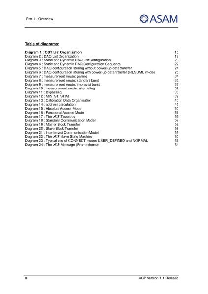 文件:ASAM XCP Part1-Overview V1-1-0.pdf