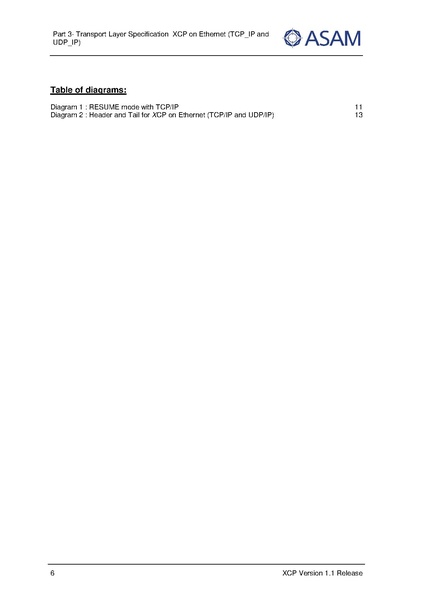 文件:ASAM XCP Part3-Transport-Layer-Specification XCPonEthernet TCP IP.pdf