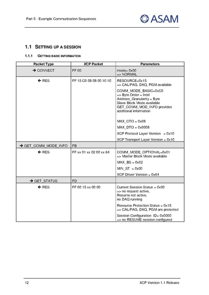 文件:ASAM XCP Part5-Example-Communication-Sequences V1-1-0.pdf