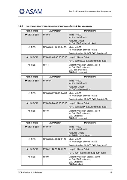 文件:ASAM XCP Part5-Example-Communication-Sequences V1-1-0.pdf