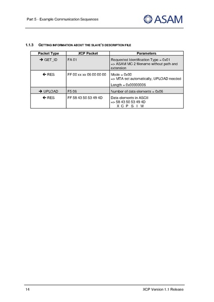 文件:ASAM XCP Part5-Example-Communication-Sequences V1-1-0.pdf