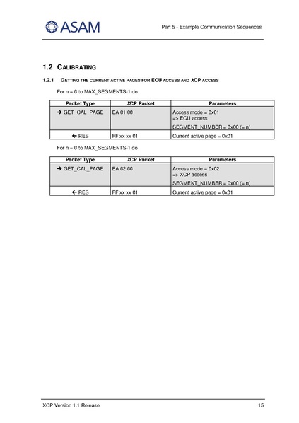 文件:ASAM XCP Part5-Example-Communication-Sequences V1-1-0.pdf