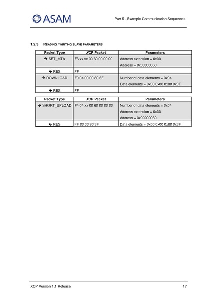 文件:ASAM XCP Part5-Example-Communication-Sequences V1-1-0.pdf
