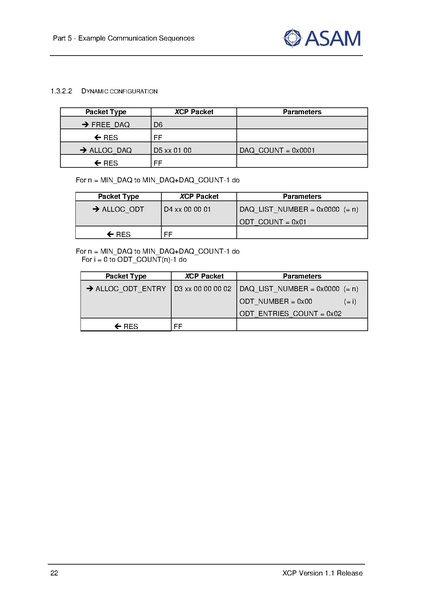 文件:ASAM XCP Part5-Example-Communication-Sequences V1-1-0.pdf