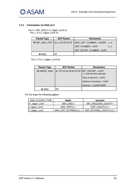 文件:ASAM XCP Part5-Example-Communication-Sequences V1-1-0.pdf