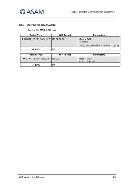 文件:ASAM XCP Part5-Example-Communication-Sequences V1-1-0.pdf
