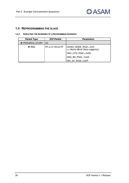 文件:ASAM XCP Part5-Example-Communication-Sequences V1-1-0.pdf