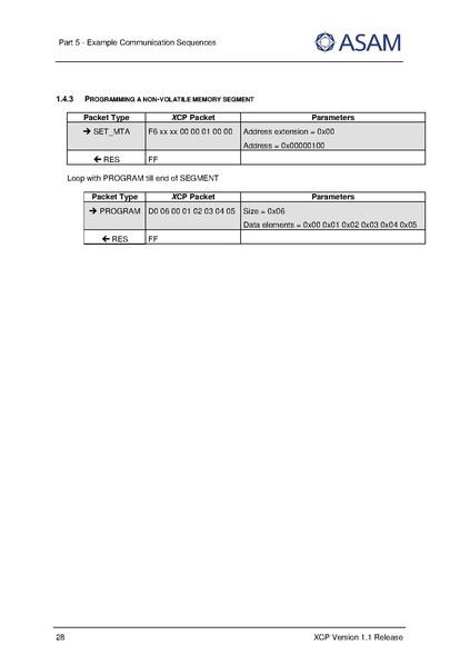文件:ASAM XCP Part5-Example-Communication-Sequences V1-1-0.pdf