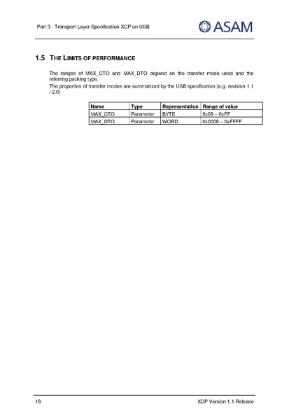 文件:ASAM XCP Part3-Transport-Layer-Specification XCPonUSB V1-1-0.pdf
