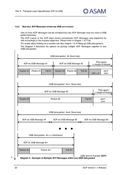 文件:ASAM XCP Part3-Transport-Layer-Specification XCPonUSB V1-1-0.pdf