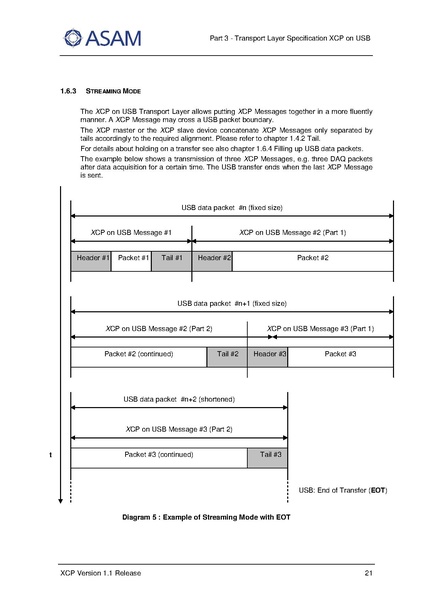 文件:ASAM XCP Part3-Transport-Layer-Specification XCPonUSB V1-1-0.pdf