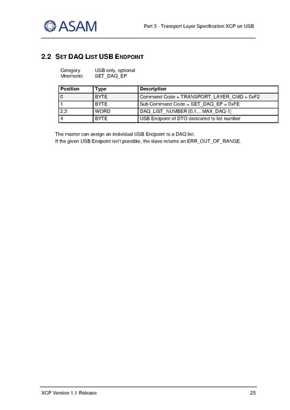 文件:ASAM XCP Part3-Transport-Layer-Specification XCPonUSB V1-1-0.pdf